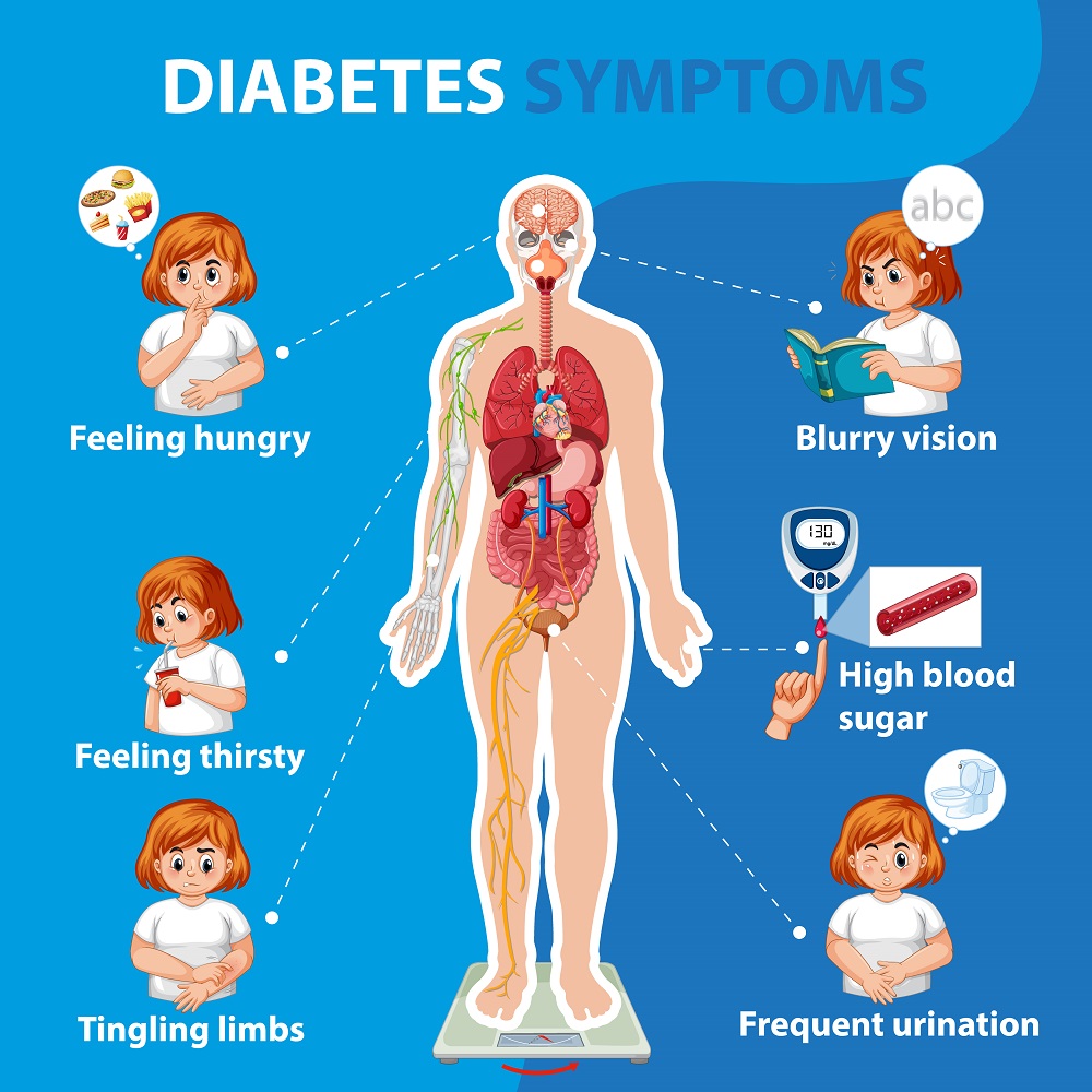 diabetes-what-are-its-symptoms-by -best-diabetologist-in-thane